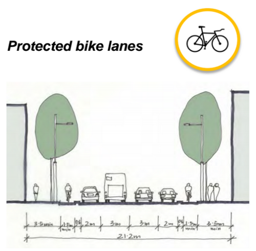 WCF protected lanes