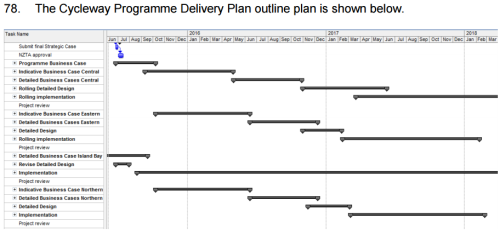 WCF Delivery Plan